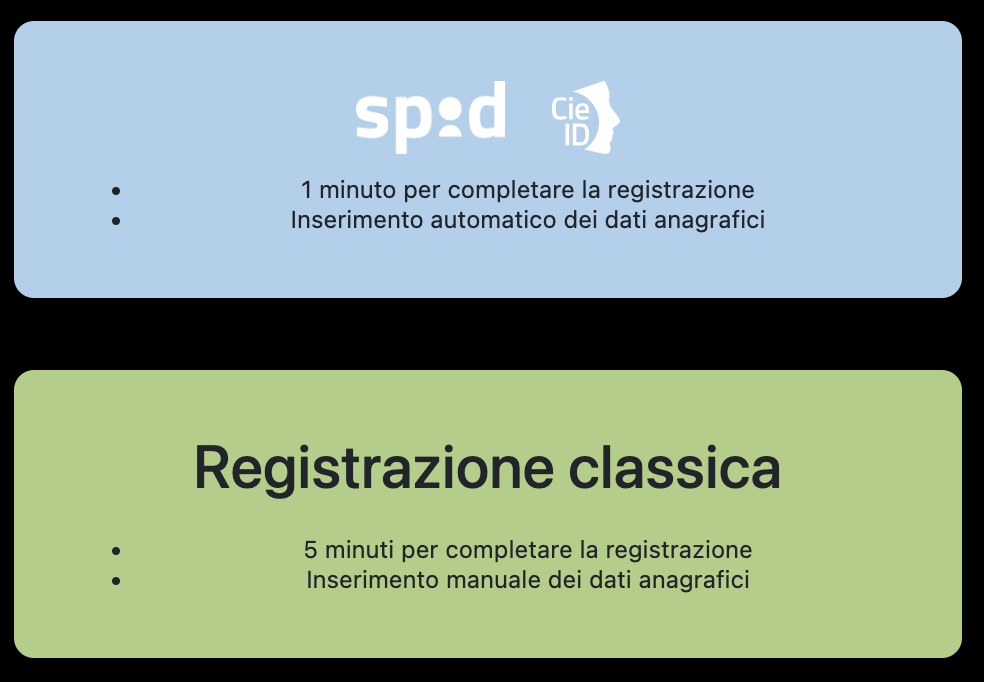 Schermata illustrativa: scelta del percorso